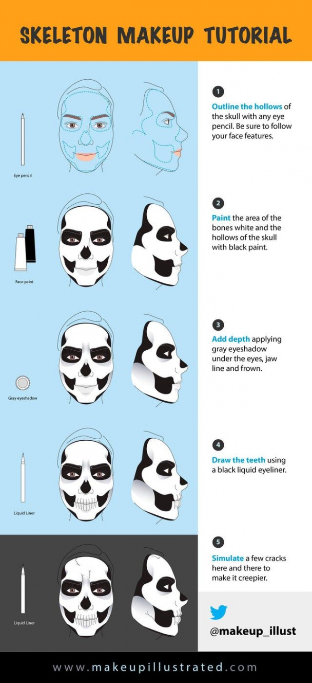 Reddit - BeautyDiagrams - Illustrated skeleton makeup tutorial