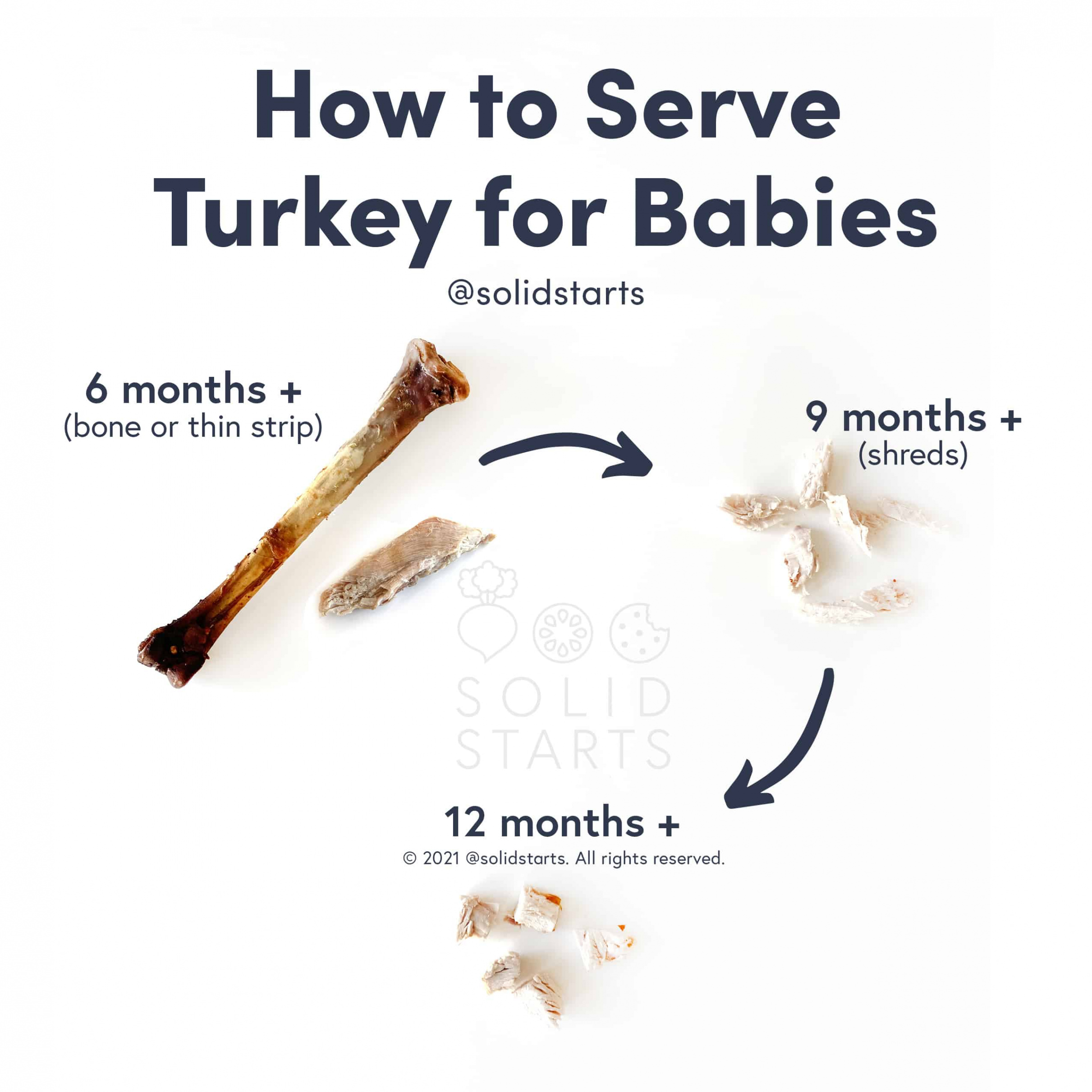 Turkey for Babies - Can Babies Eat Turkey? First Foods - Solid Starts