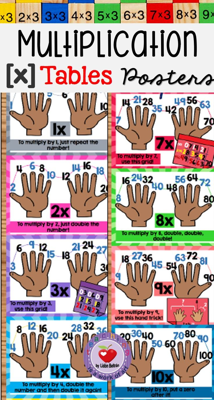 30 How To Learn Multiplication