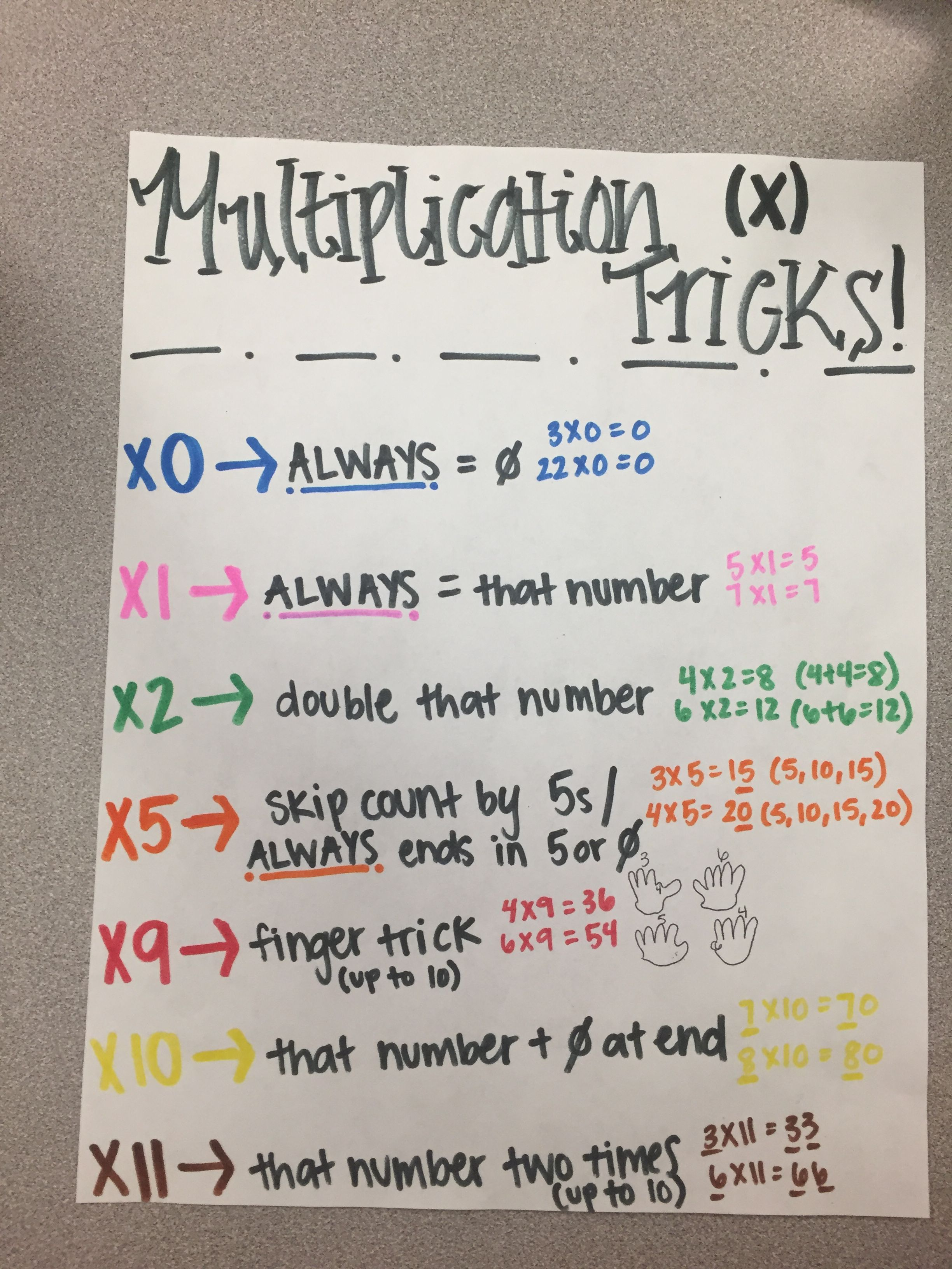 30 How To Learn Multiplication