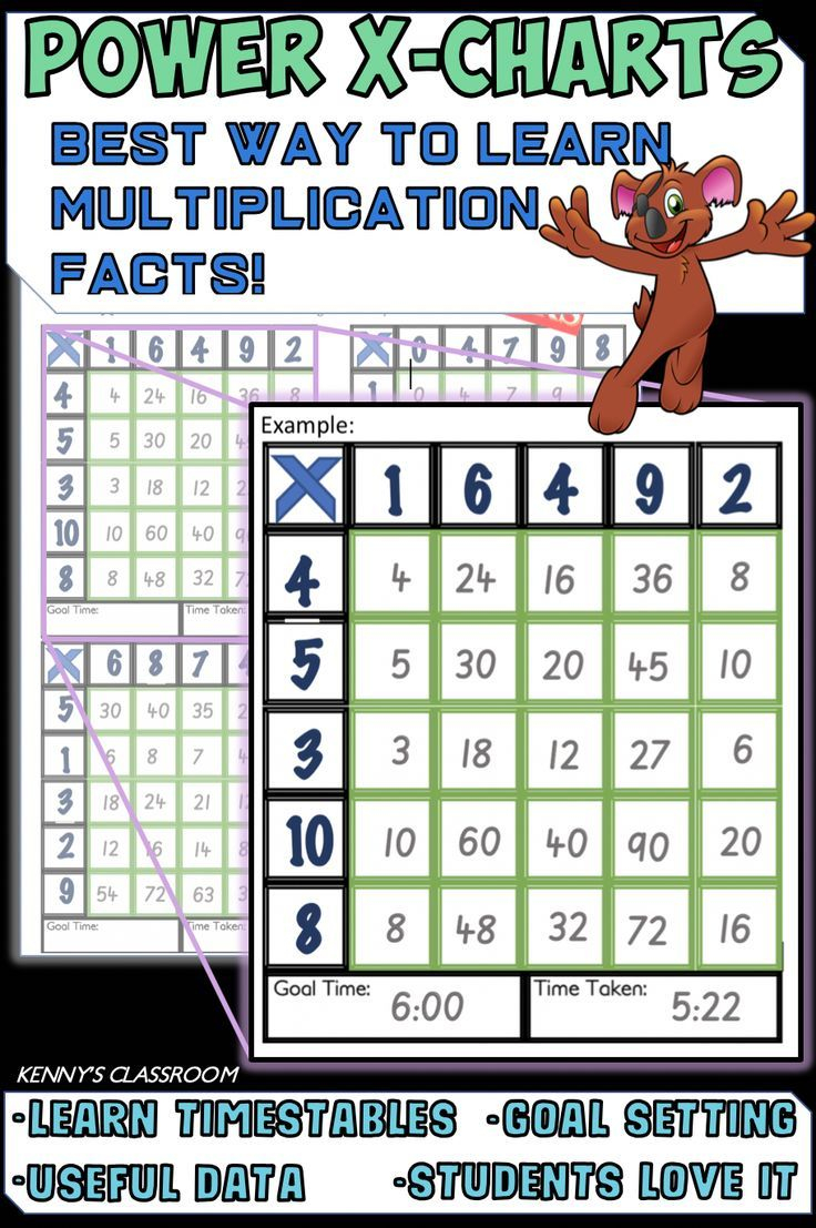 30 How To Learn Multiplication