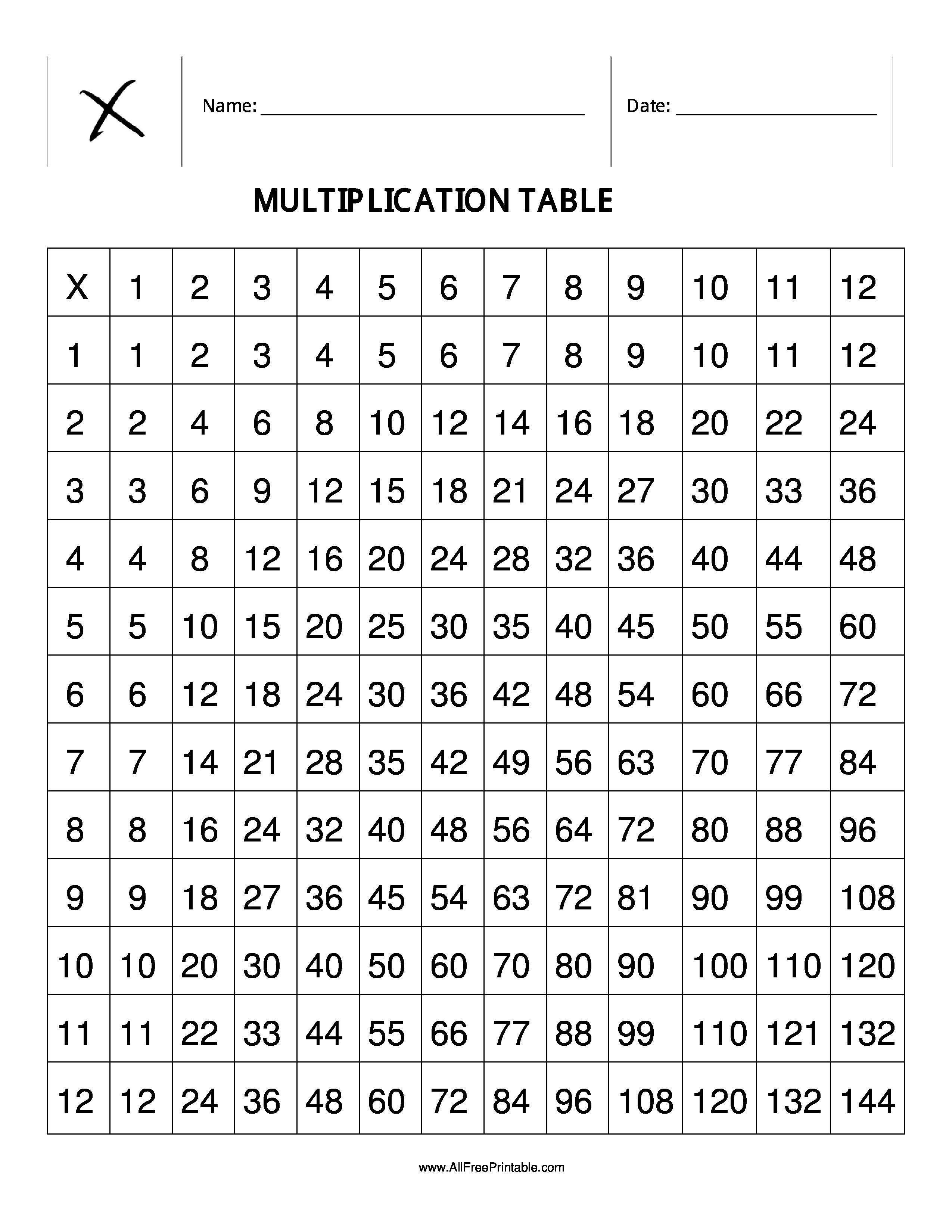 30 How To Learn Multiplication