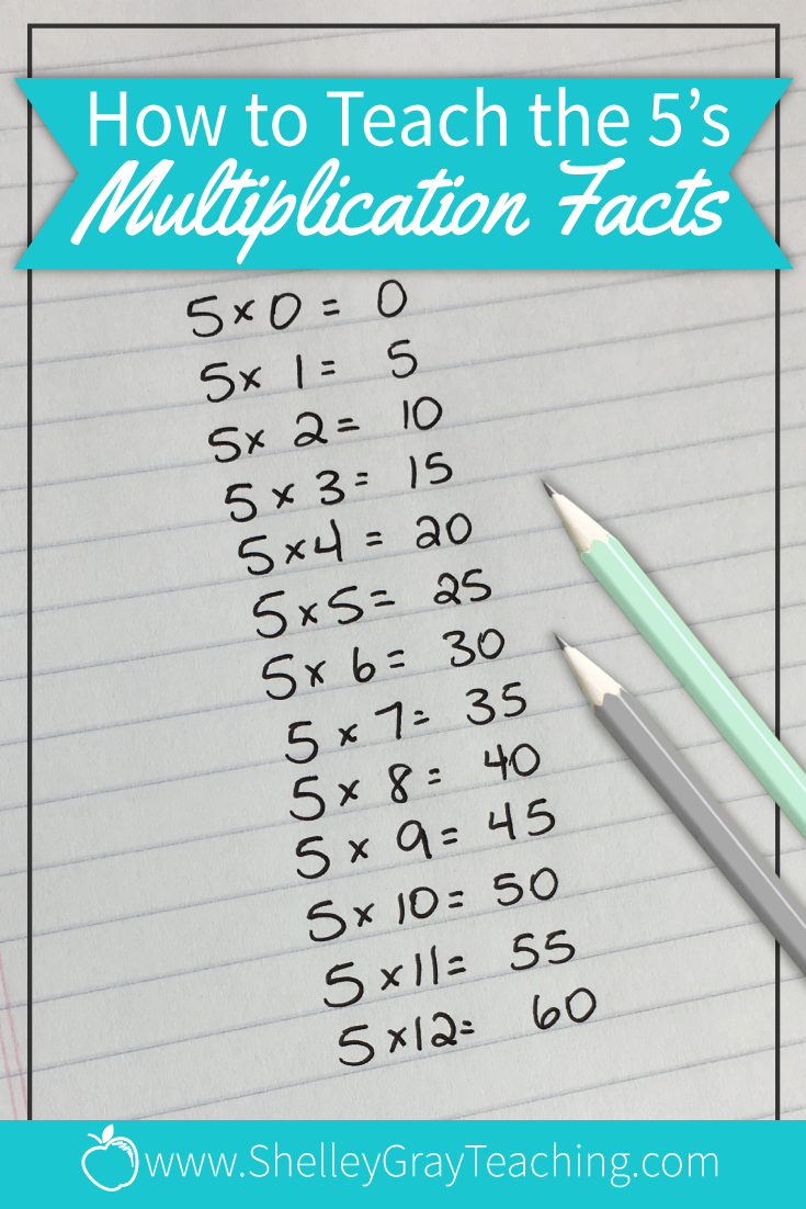 30 How To Learn Multiplication