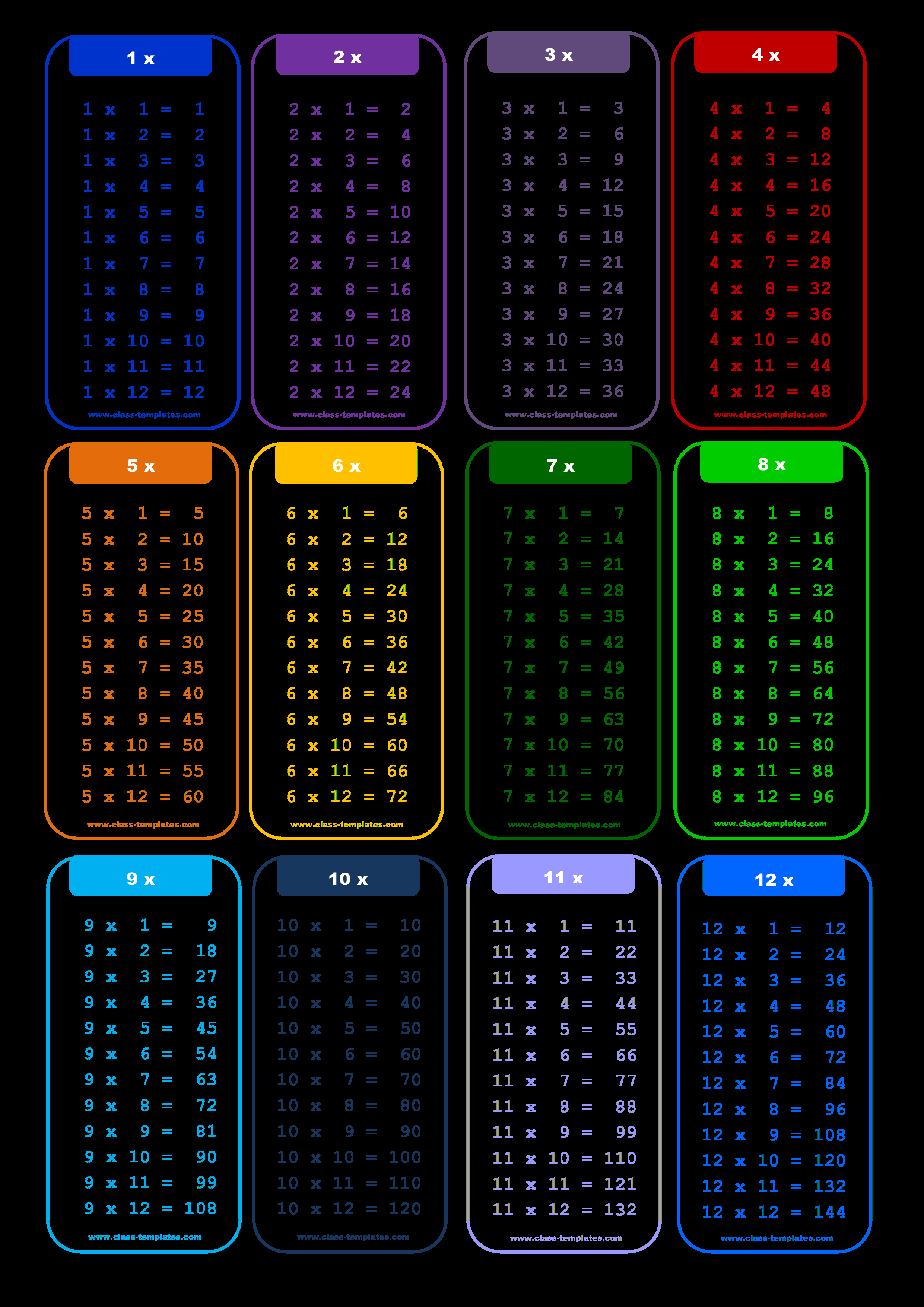 30 How To Learn Multiplication