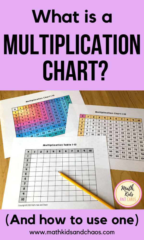 30 How To Learn Multiplication