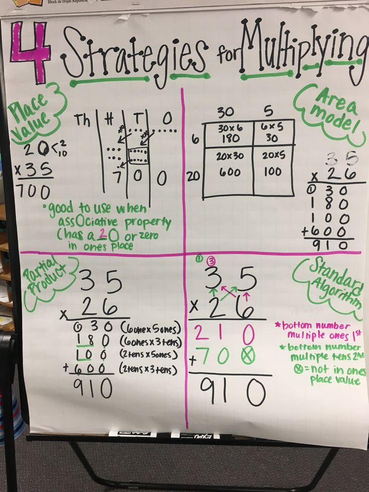 30 Multiplication By 2 Digits