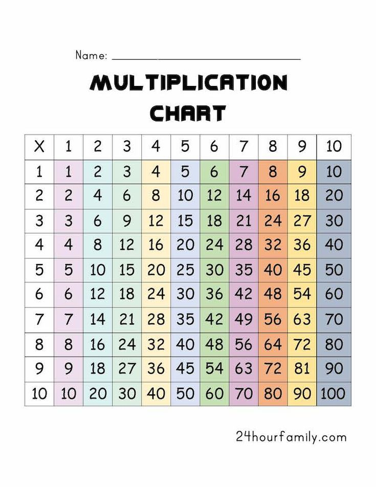 30 Multiplication Facts Memorizing