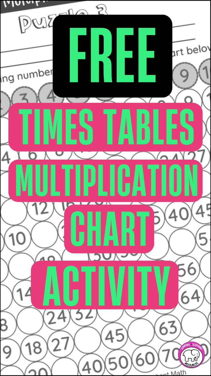 30 Multiplication Facts Memorizing