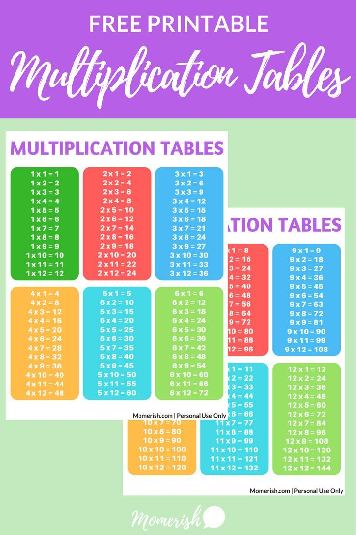 30 Multiplication Facts Memorizing