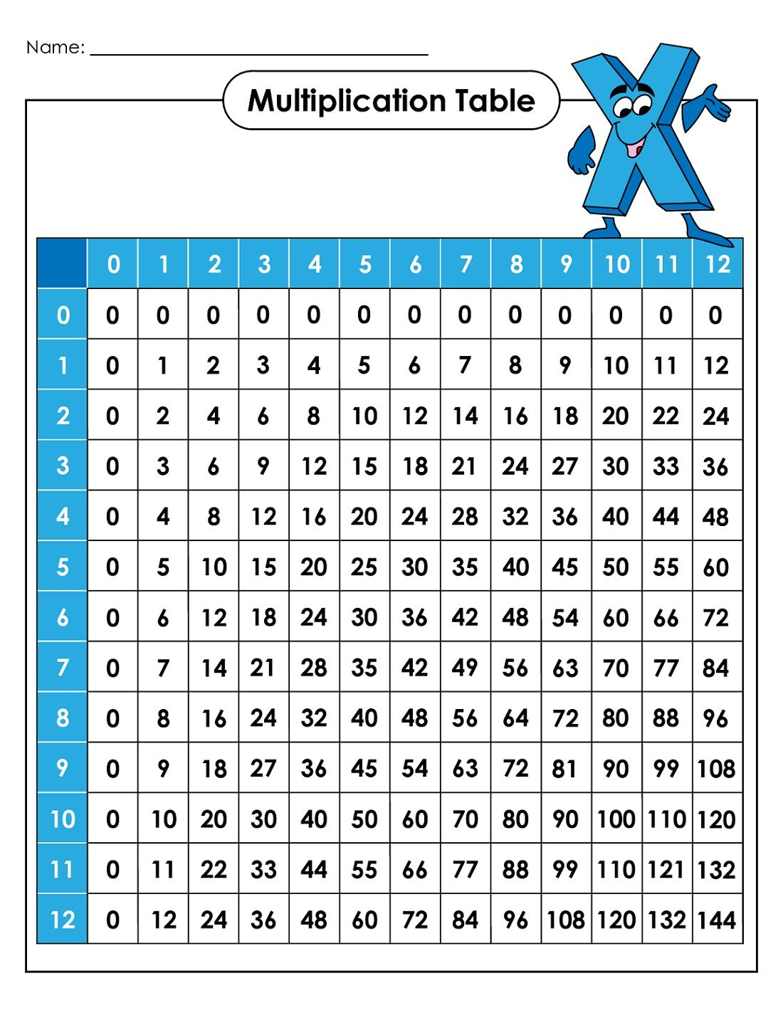 30 Multiplication Facts Practice