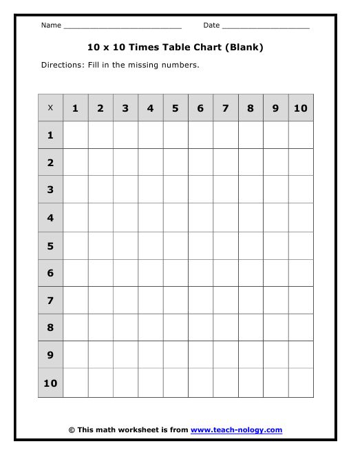 30 Multiplication Facts Practice